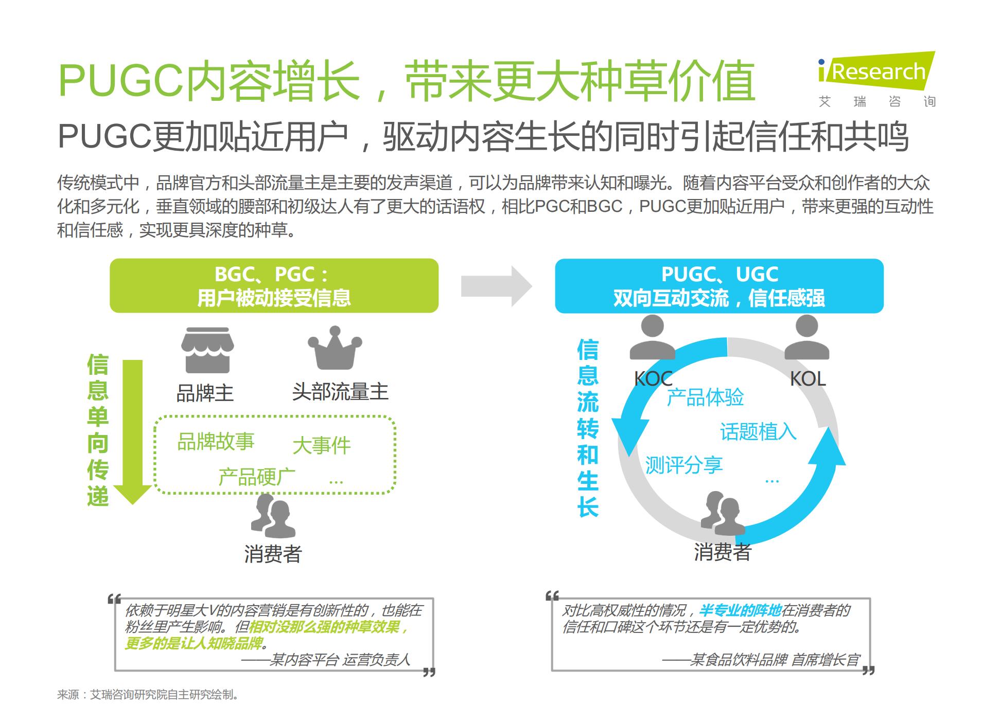 2021年种草内容平台营销价值白皮书