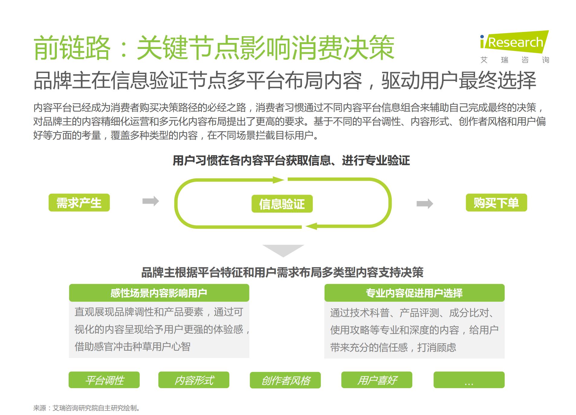 2021年种草内容平台营销价值白皮书