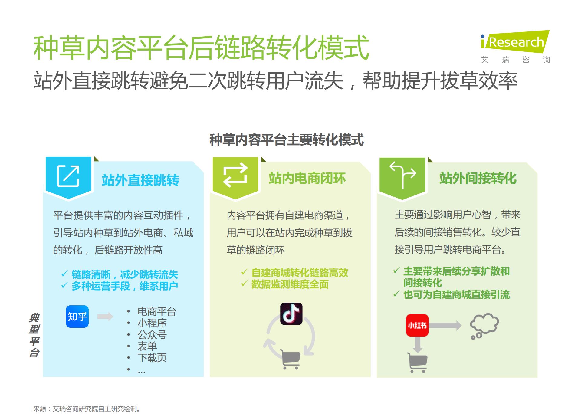 2021年种草内容平台营销价值白皮书