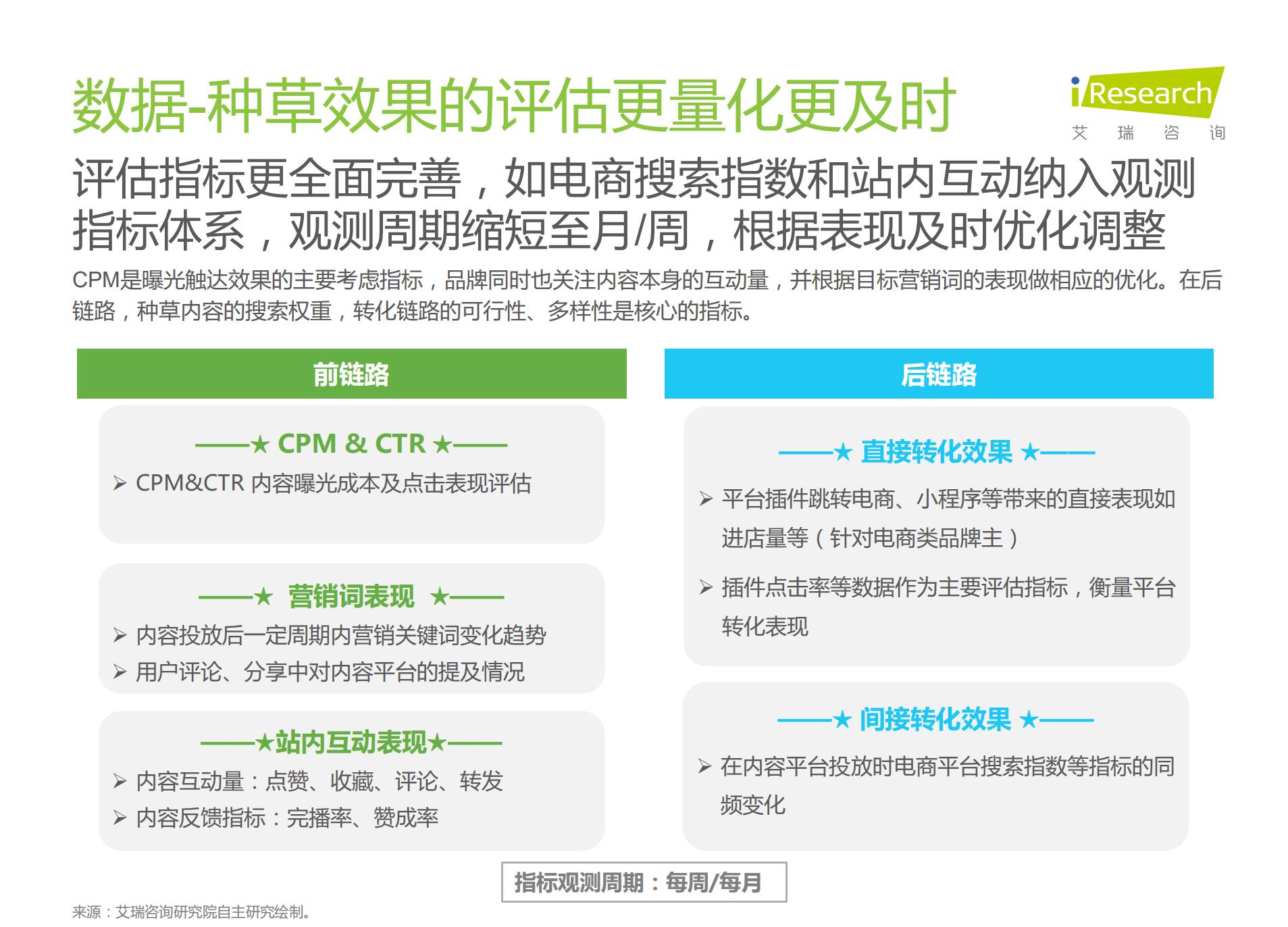 2021年种草内容平台营销价值白皮书