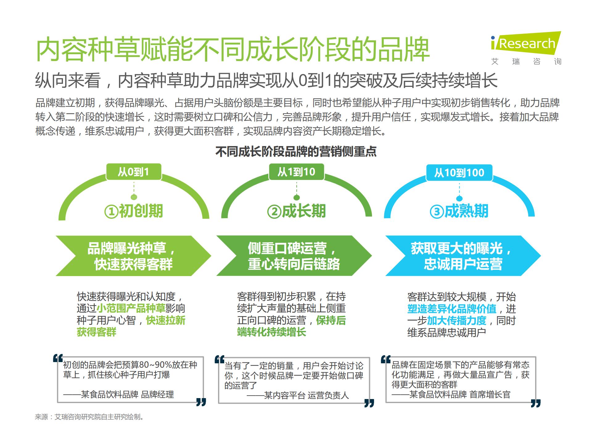 2021年种草内容平台营销价值白皮书