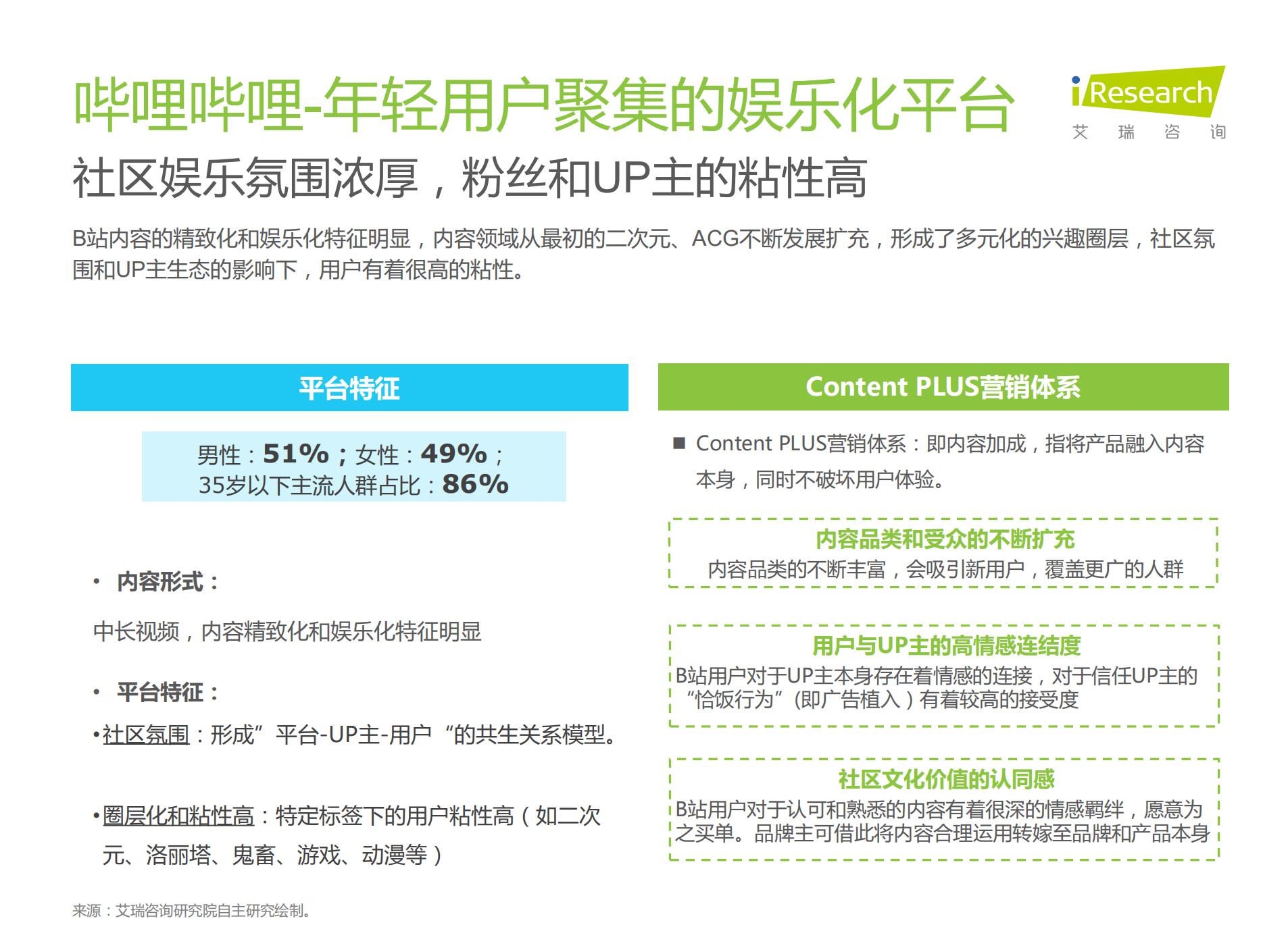 2021年种草内容平台营销价值白皮书