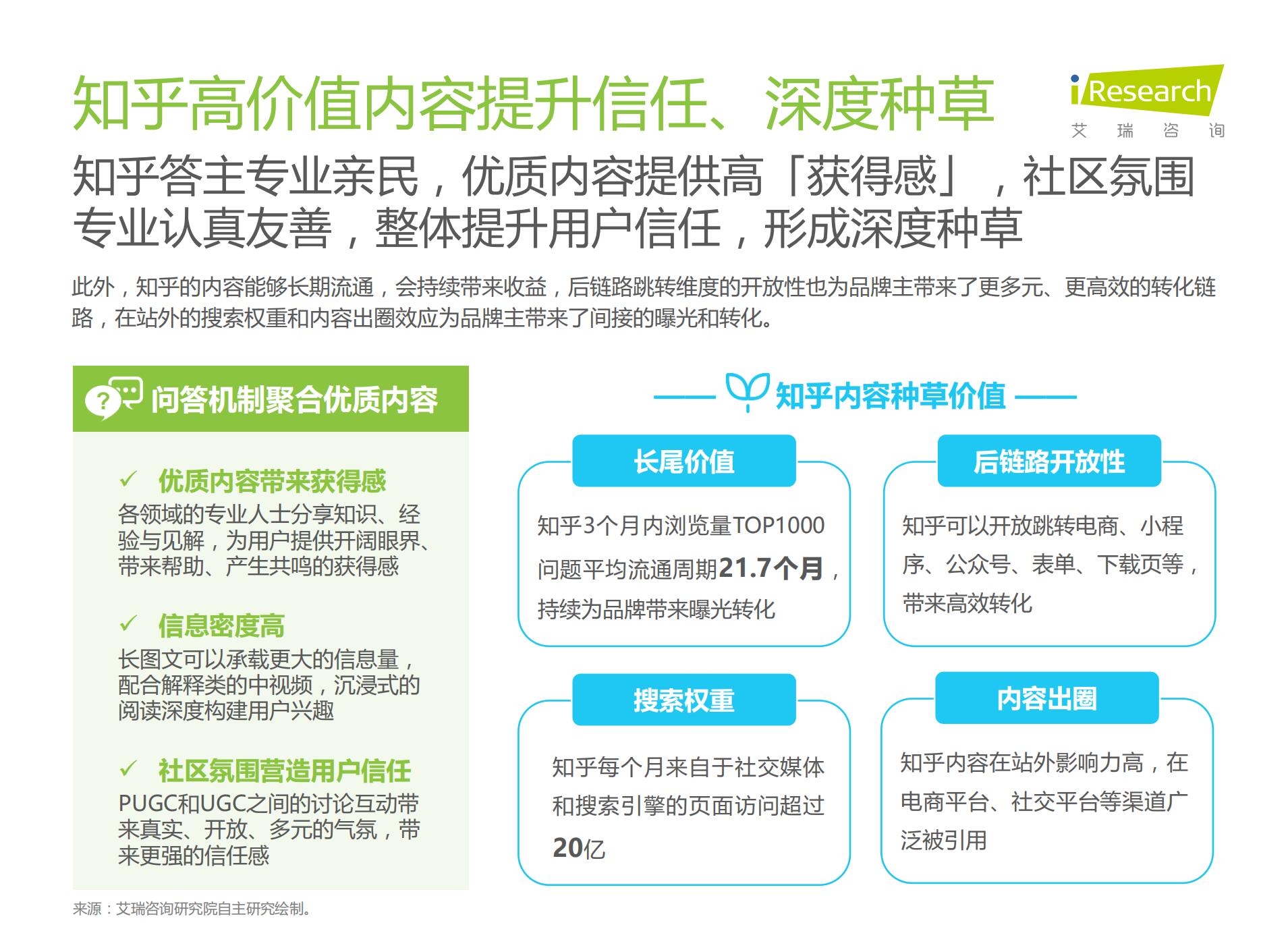 2021年种草内容平台营销价值白皮书