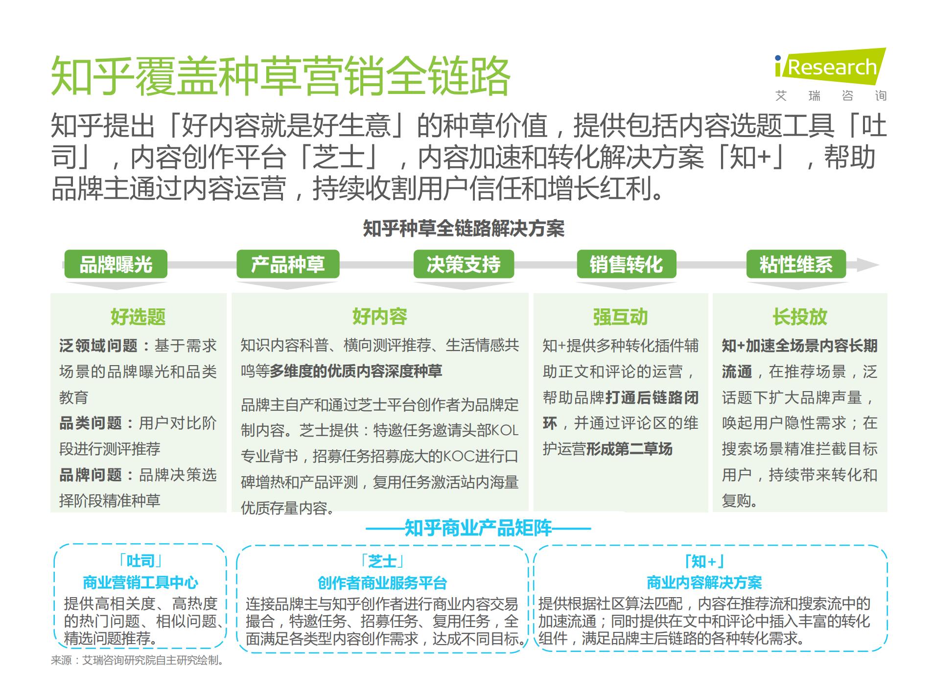 2021年种草内容平台营销价值白皮书