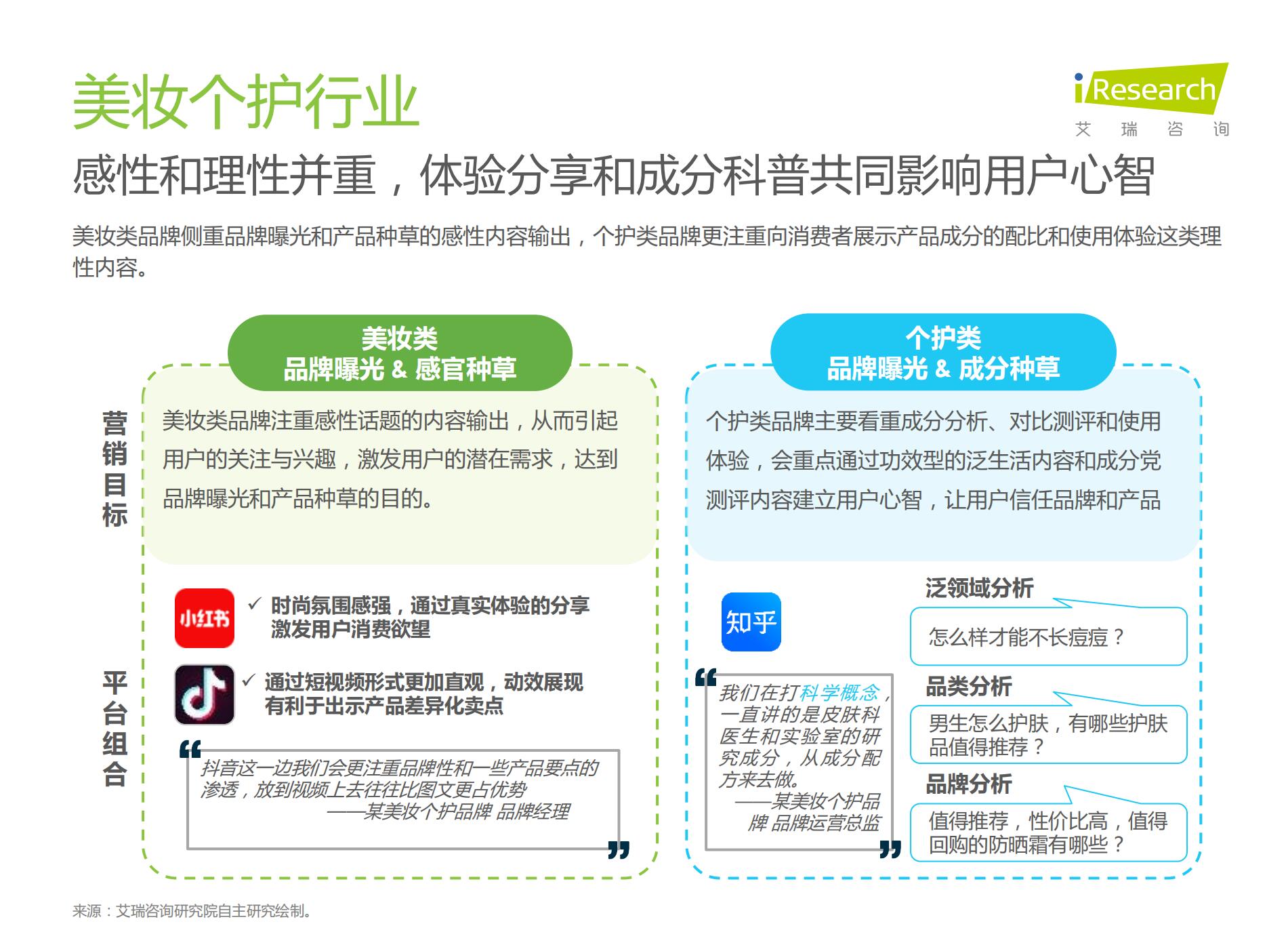 2021年种草内容平台营销价值白皮书