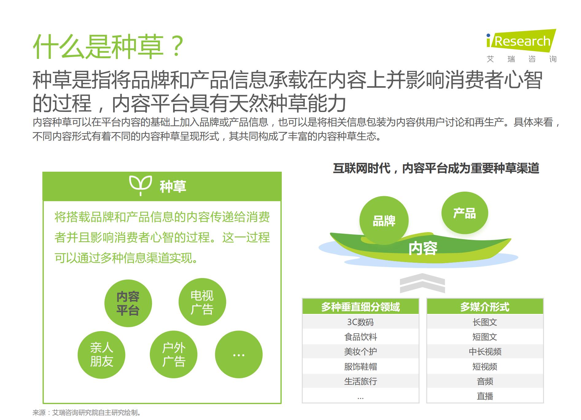 2021年种草内容平台营销价值白皮书