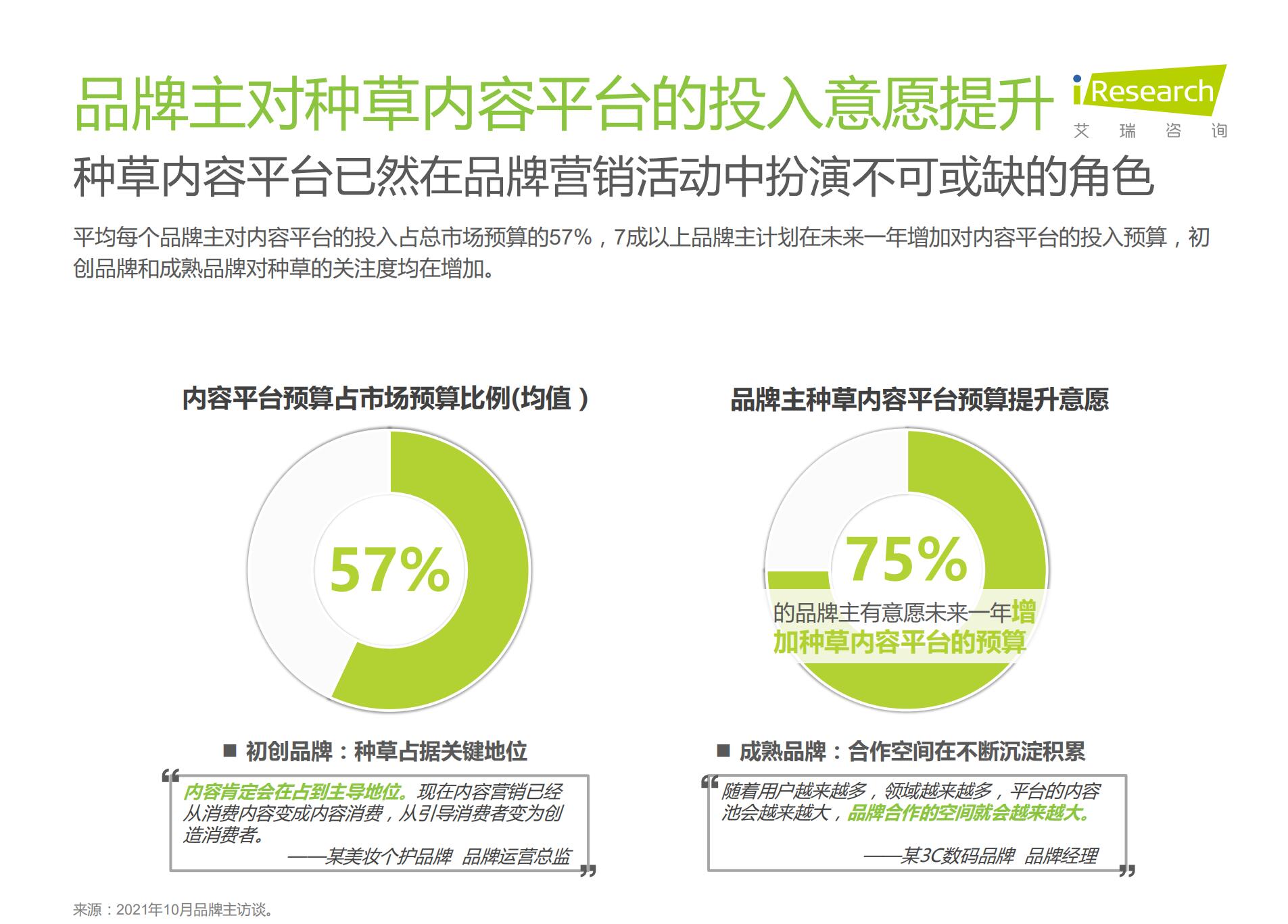 2021年种草内容平台营销价值白皮书