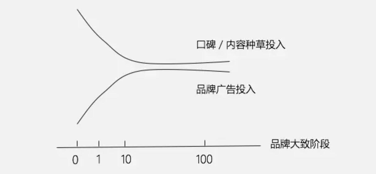 什么是内容种草