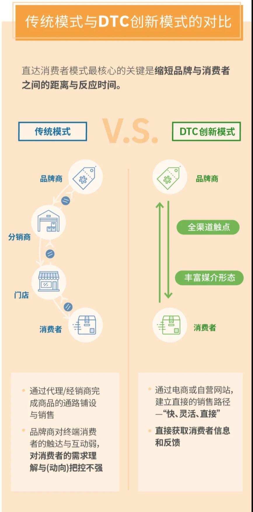 品牌营销