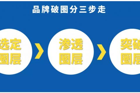 2022,乘风破圈搞品牌!