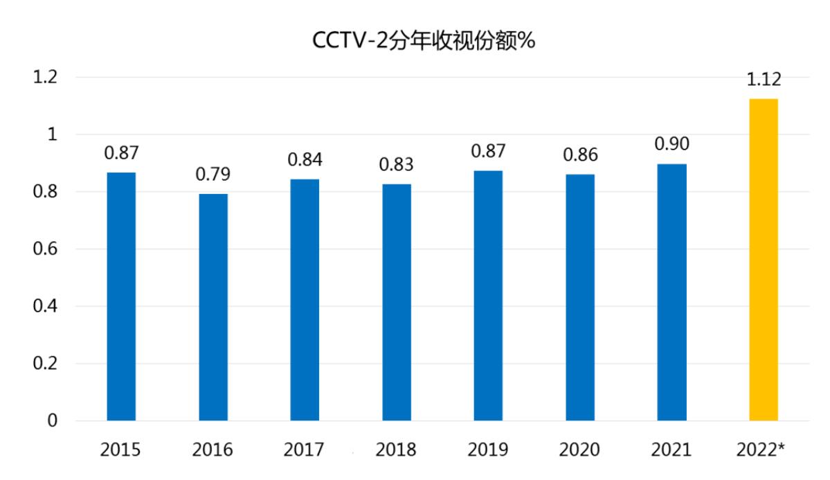 CCTV央视广告投放
