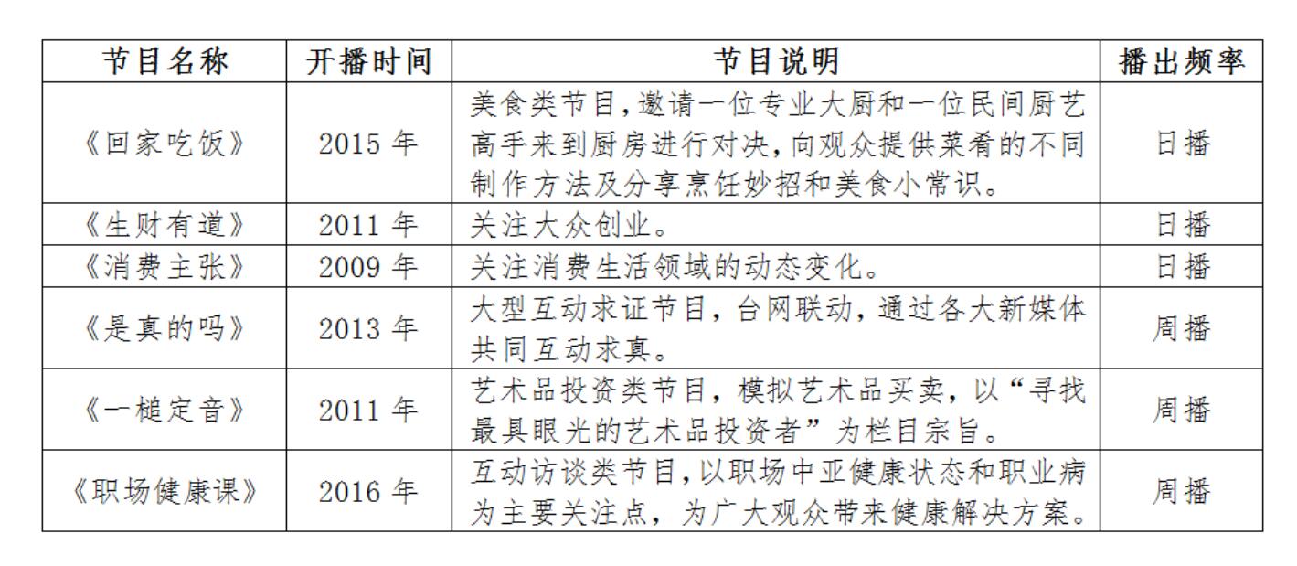 CCTV2广告