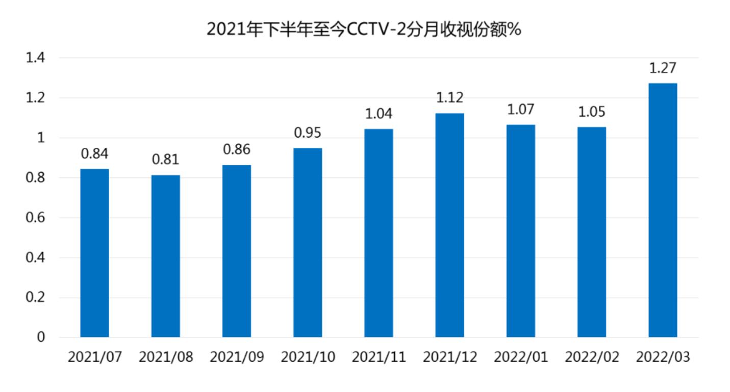 CCTV2央视广告