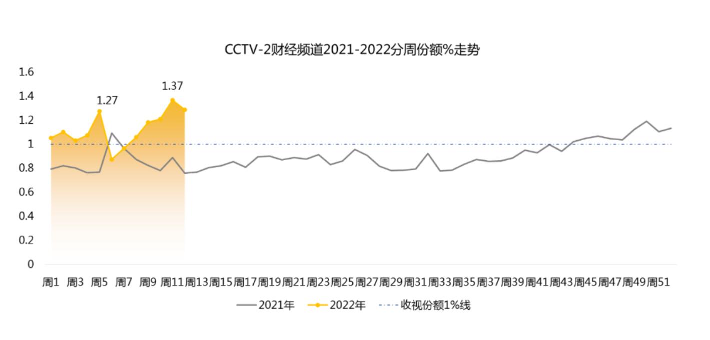 CCTV2央视广告