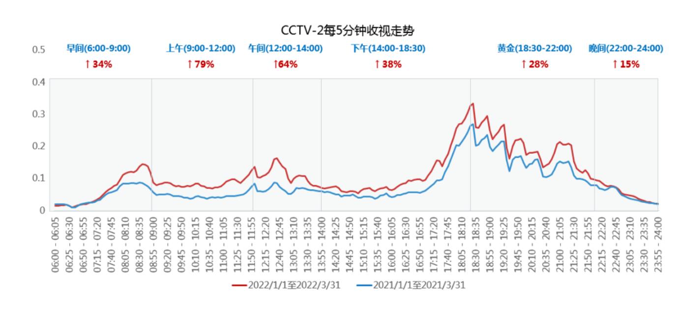 CCTV央视广告投放